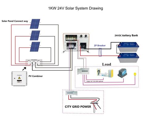 photovoltaic junction boxes|combiner box vs junction.